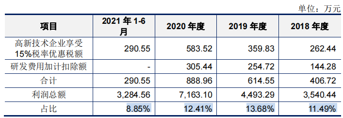 屡败屡战的快可电子经营现金流转负，应收账款高企，毛利率下滑