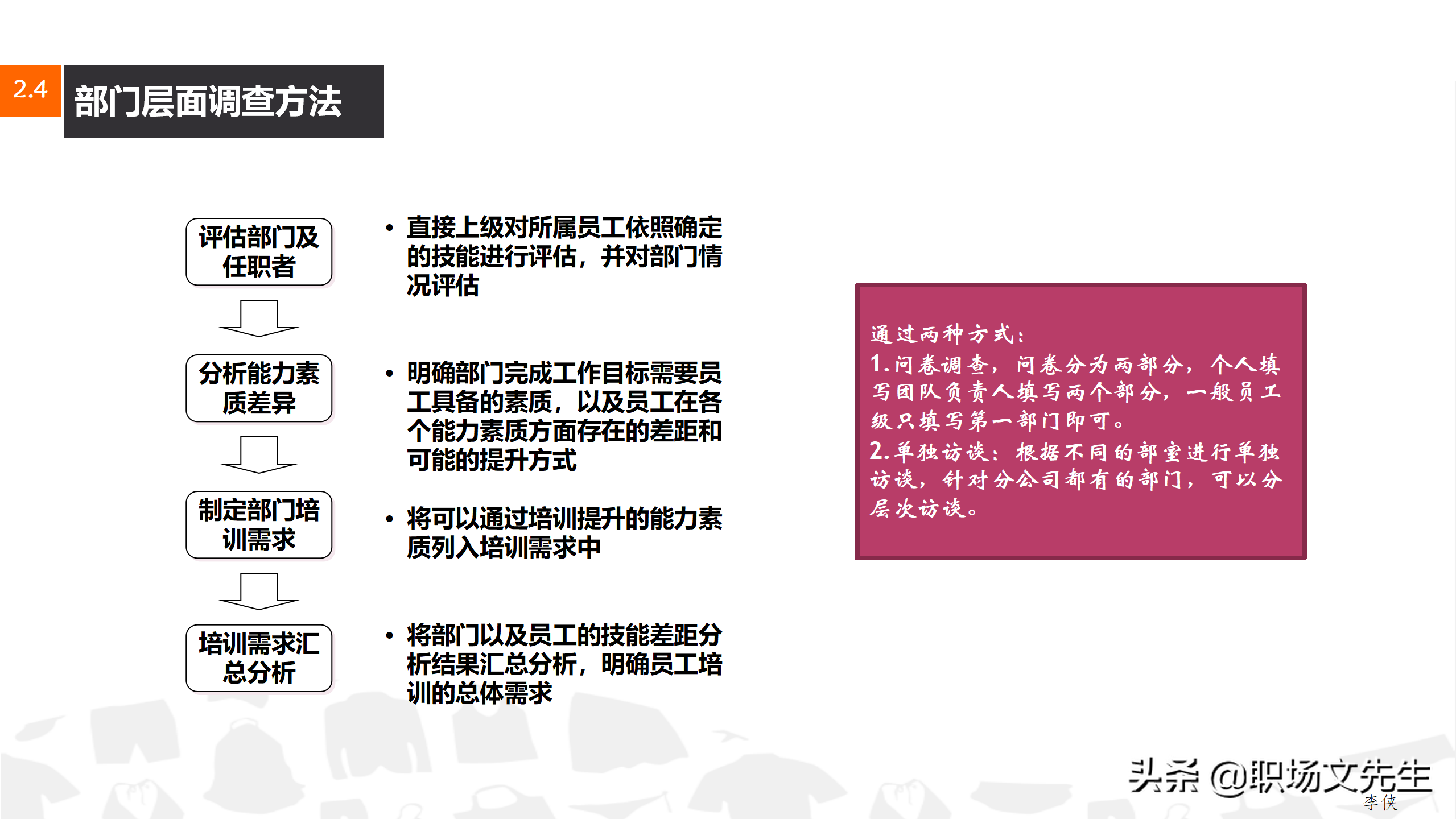 搭建培训讲师，31页企业集团培训计划方案，企业课程体系设立思路