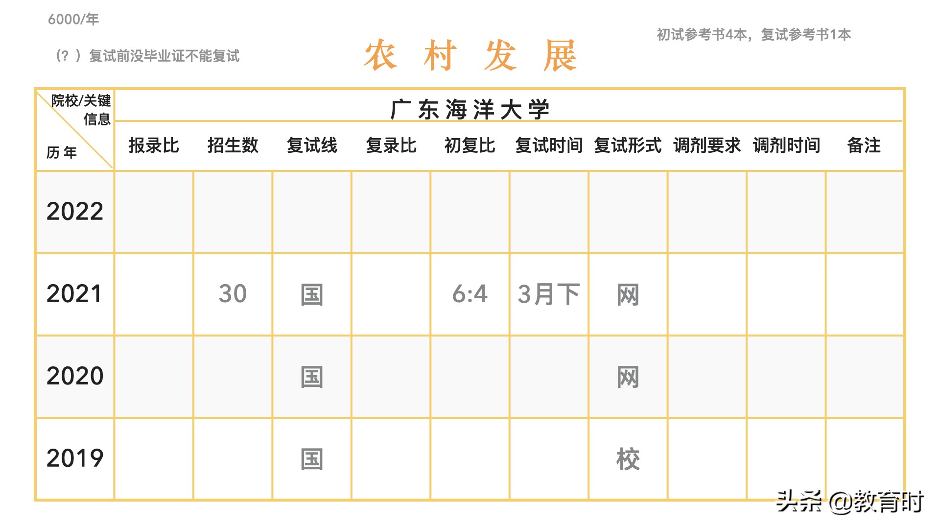 想考研该怎么确定学校？