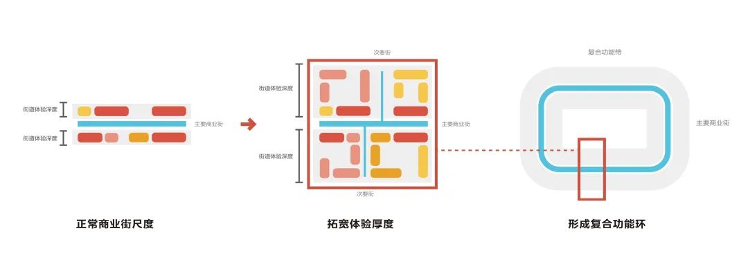 "青苔造物环" 苏州青苔中日工业设计村更新设计