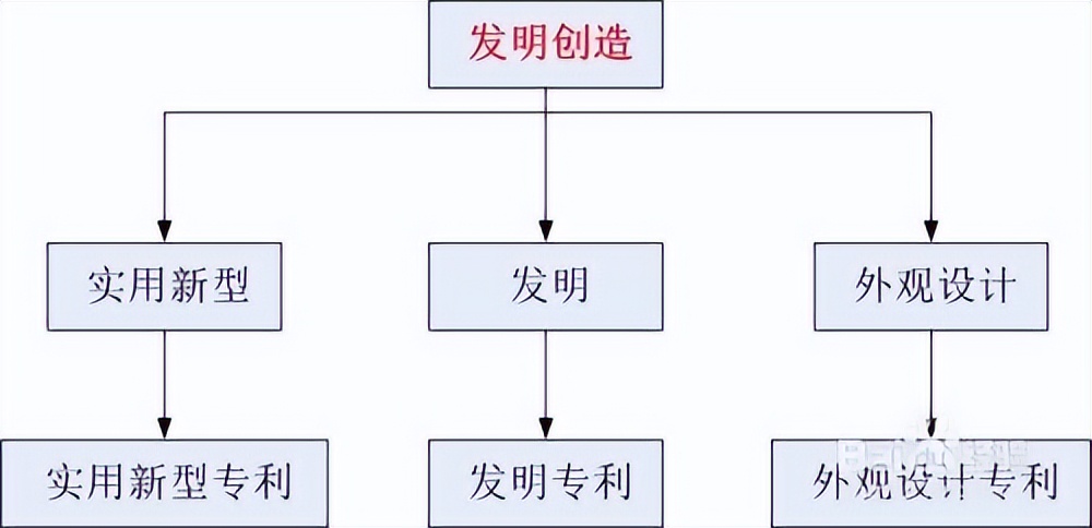 专利申请流程一览表