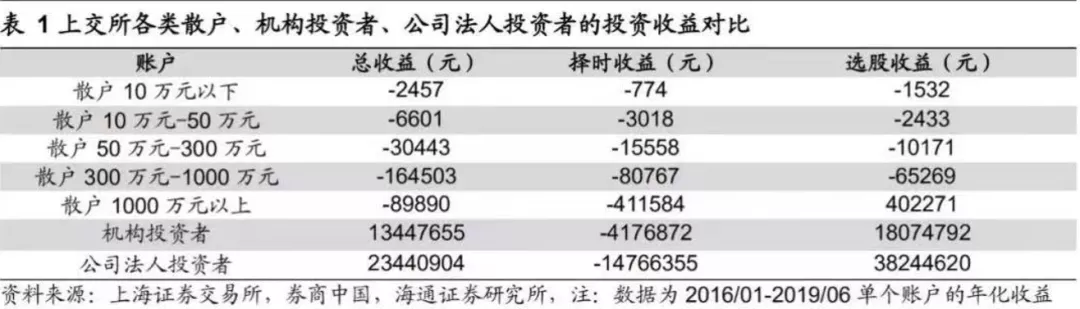 能不能先賣出基金,跌完了再買回來?此文詳解
