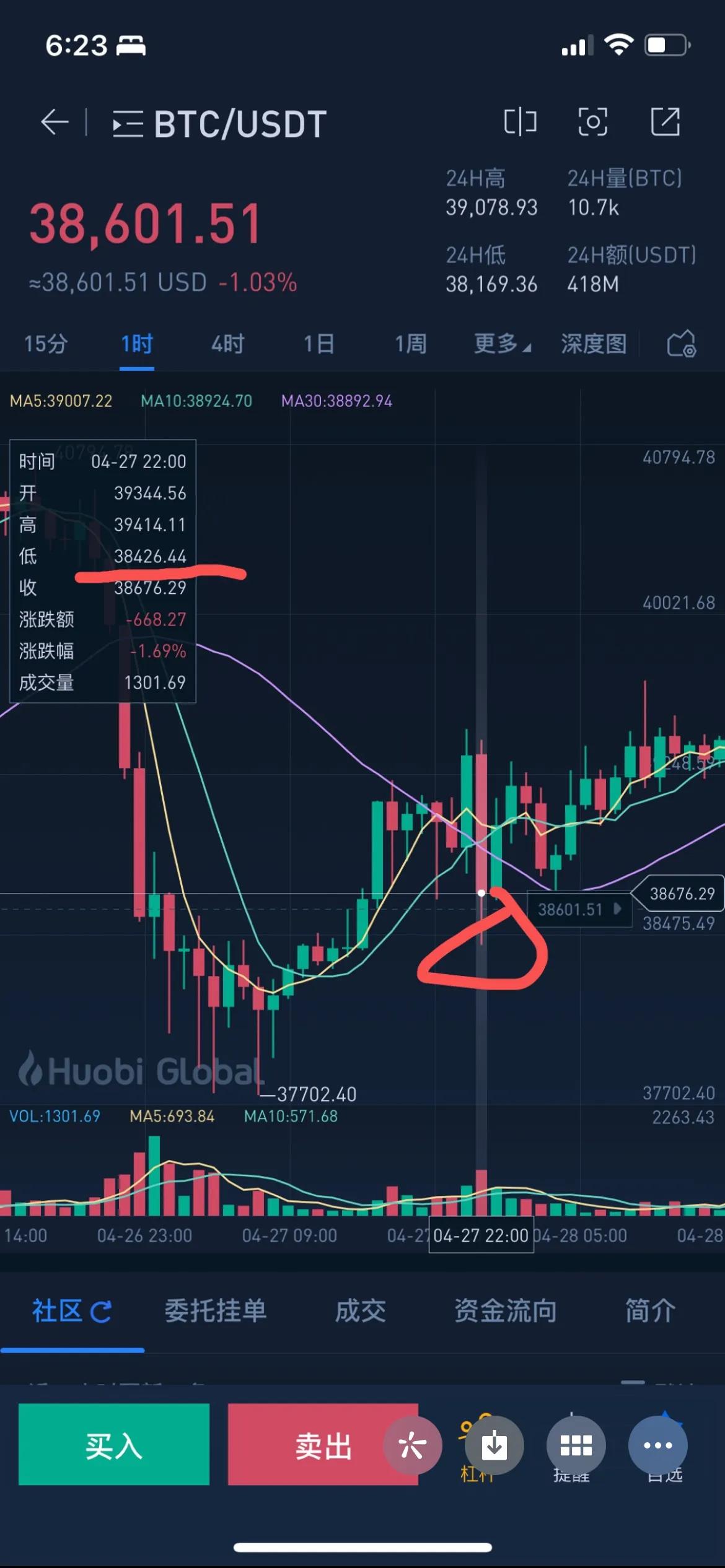 430比特币再次恐慌蔓延，何时见底企稳反弹？