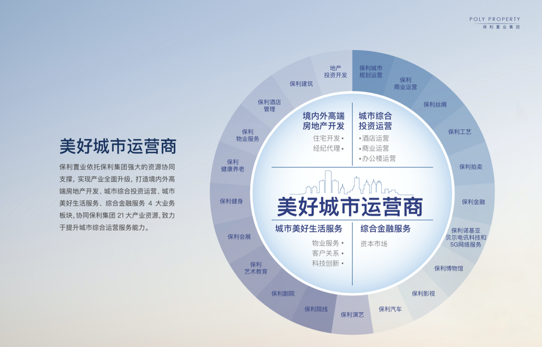 中国品牌日丨全程高能！100秒解读保利置业品牌战略