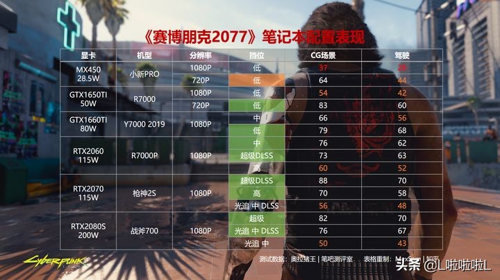 笔记本电脑显卡天梯图