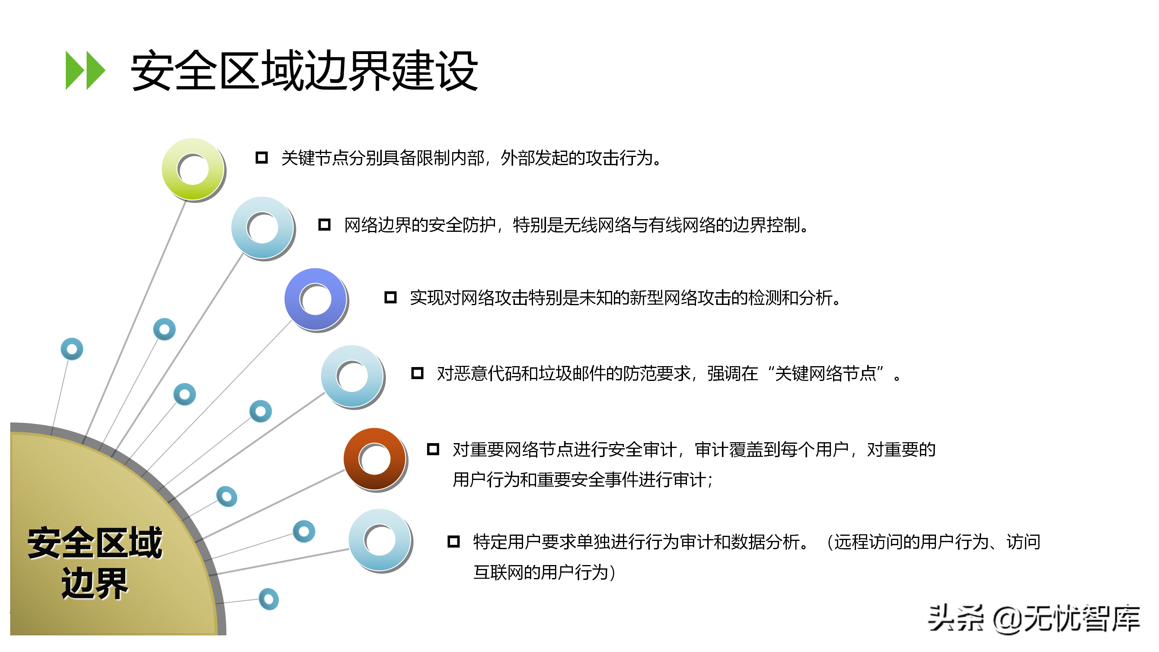 信息安全等级保护2.0解决方案（附PPT全文）