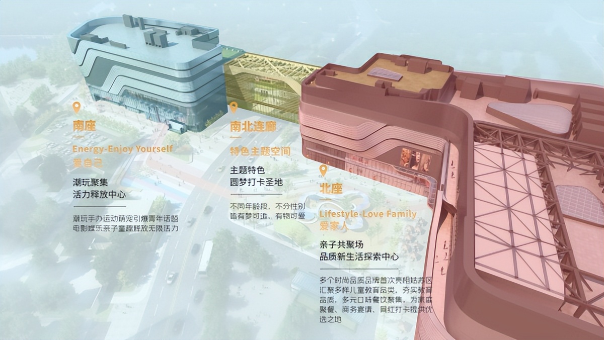 30个购物中心带您一起窥探商业的未来