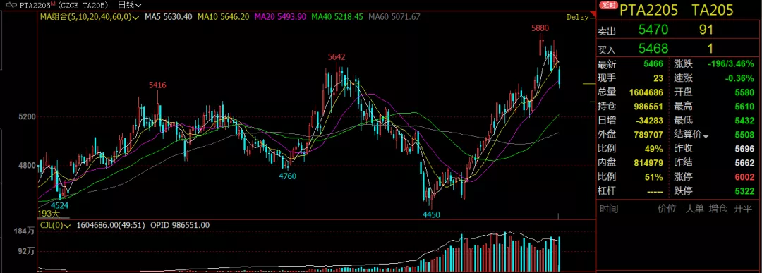 油价“两极”反转，a target=
