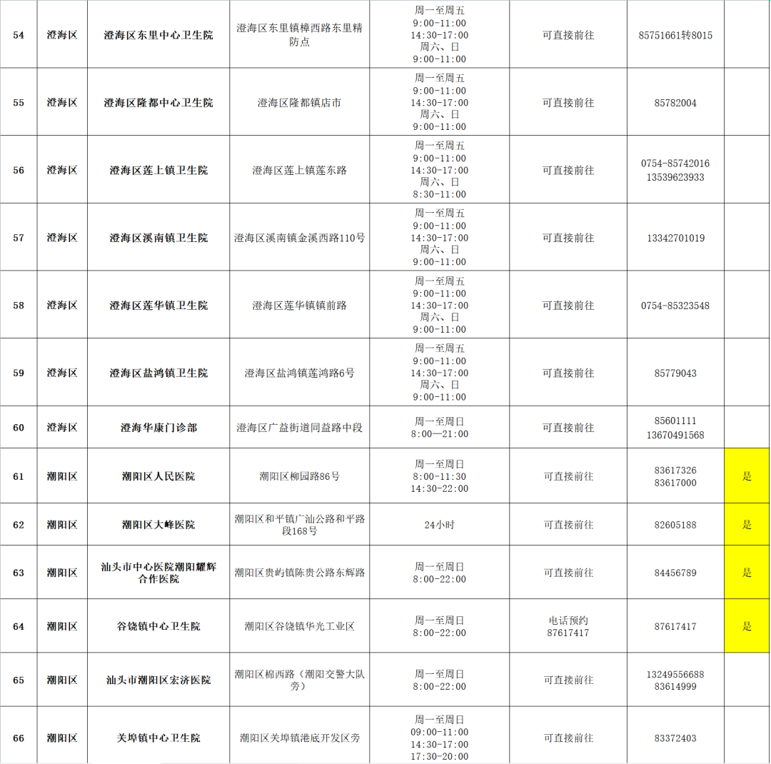 潮南民生医院,潮南民生医院官网