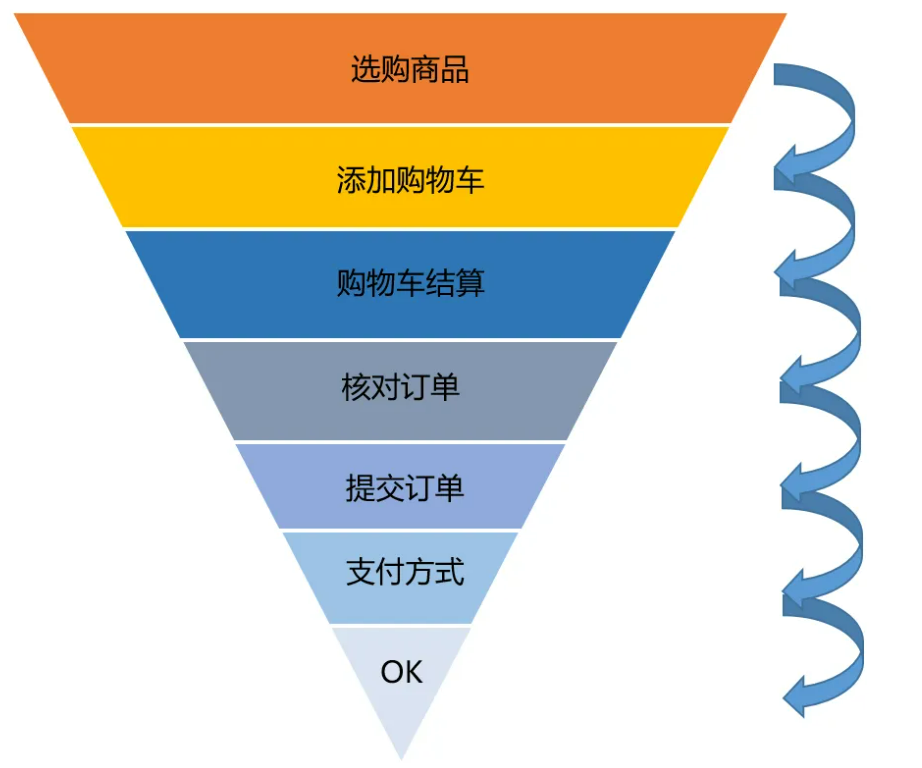 数据科学和企业的数据能力建设