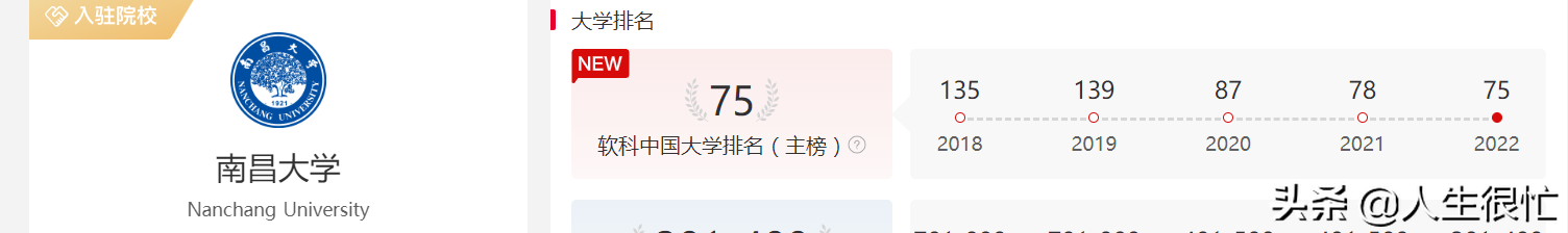 南昌大学：2022年中部六省地方院校软科排名第二，仅次于郑州大学