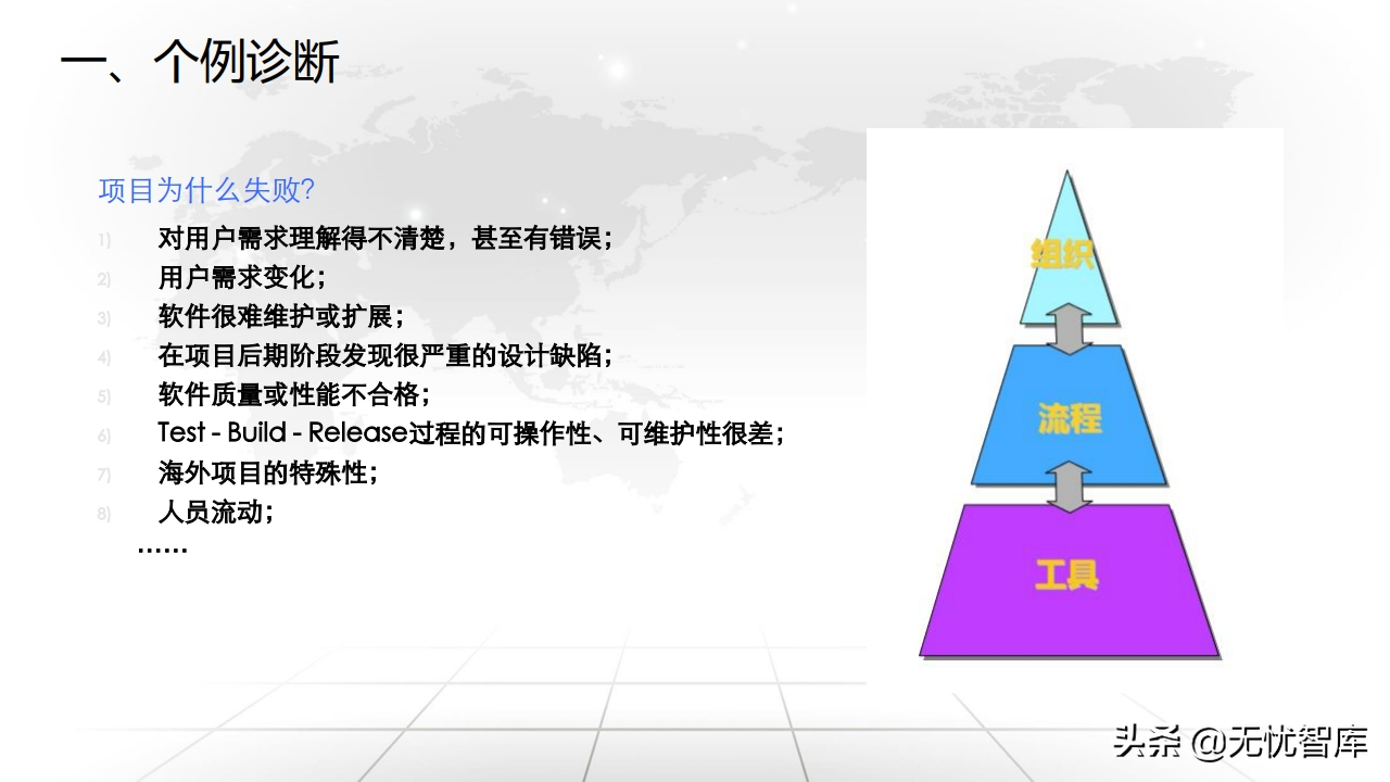 值得收藏！总120页大型企业数字化转型与运营策略（附PPT全文）