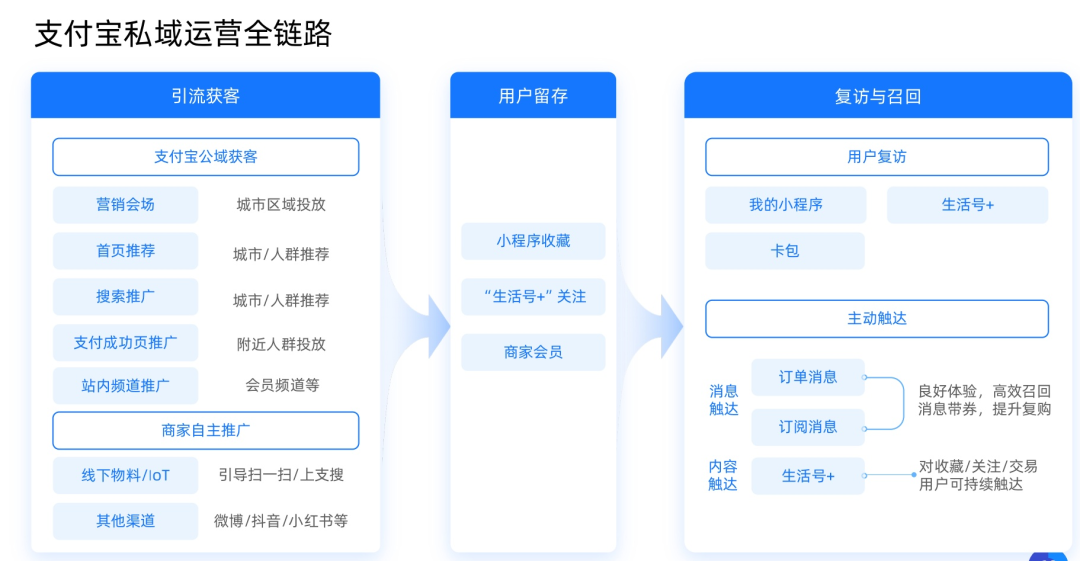 一文梳理支付宝2021年:向商家开放,让私域唱主角