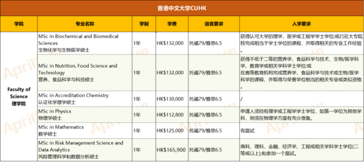 香港中文大学研究生专业 香港中文大学专业介绍（附申请要求及录取案例）-第7张图片-专升本网