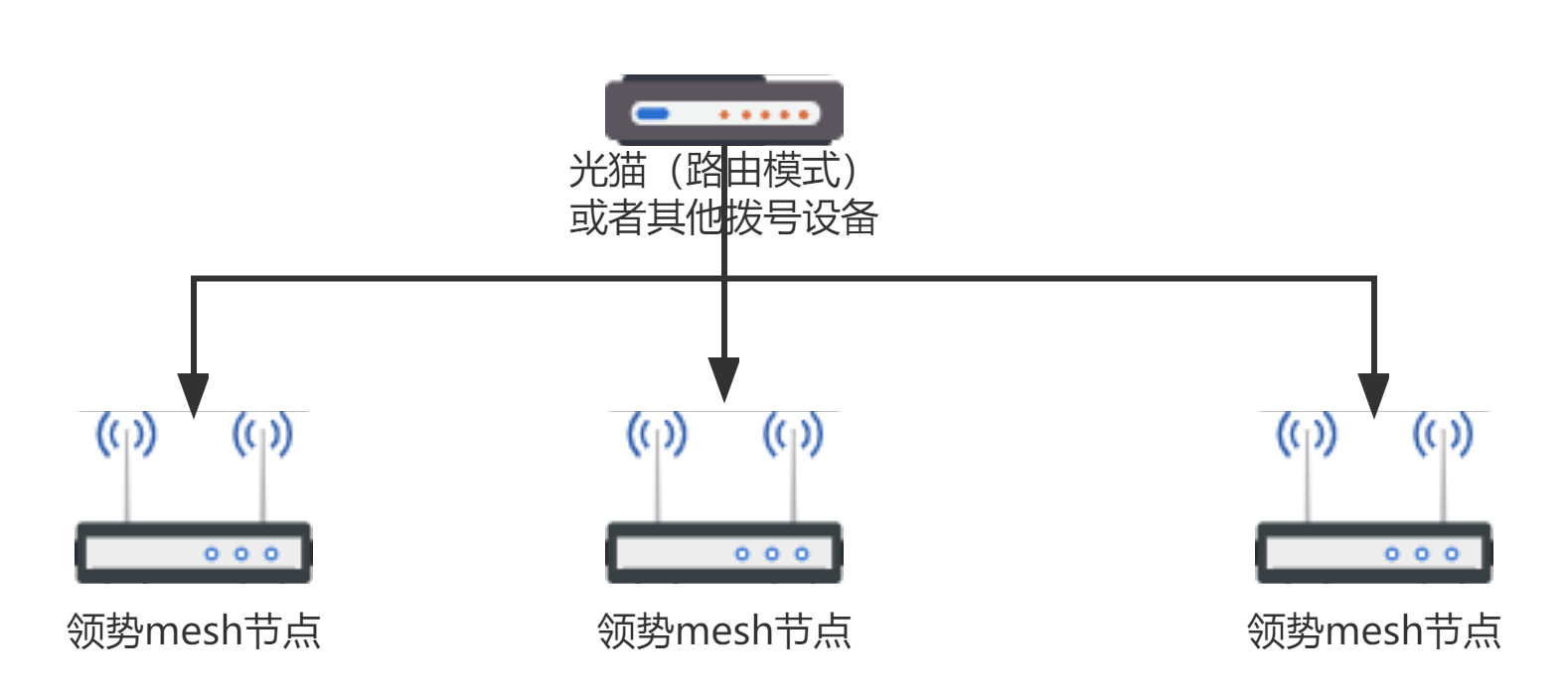装修如何布网线？mesh系统怎么装？一文帮你解决全屋WiFi覆盖问题