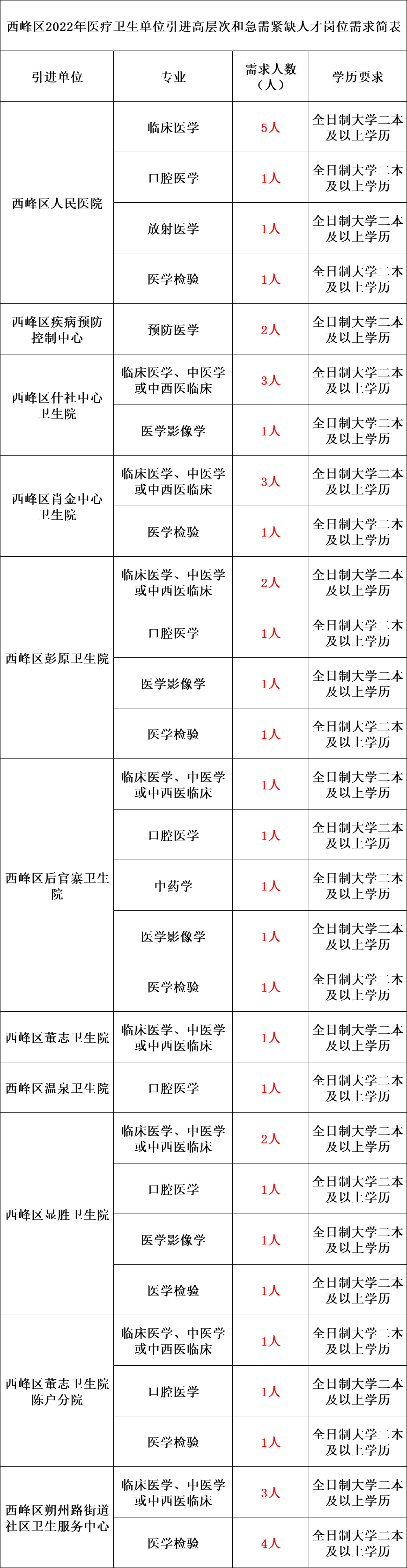 甘肃公航旅集团招聘（2022年甘肃事业单位大量招聘工作人员公告）