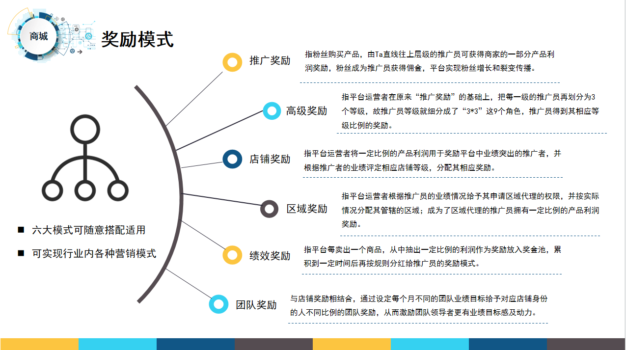 云平台的应用场景，云平台如何赋能企业？