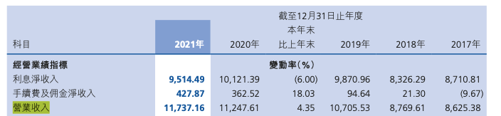 财报速递｜贵州银行去年关注类贷款暴增165.34%，净利润增速降至0.95%