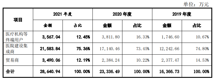 亚华电子净利润依赖税补，分红超补流，应收账款高企