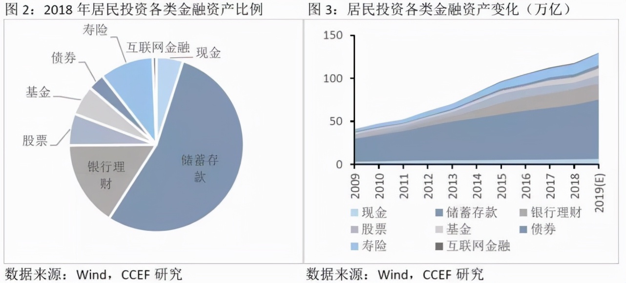 全国存款超过50万的人大概有多少？都是什么人？