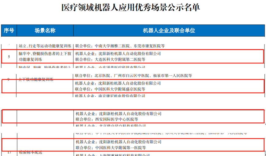 工信部名单公布：新松多个医疗领域机器人应用优秀场景入选