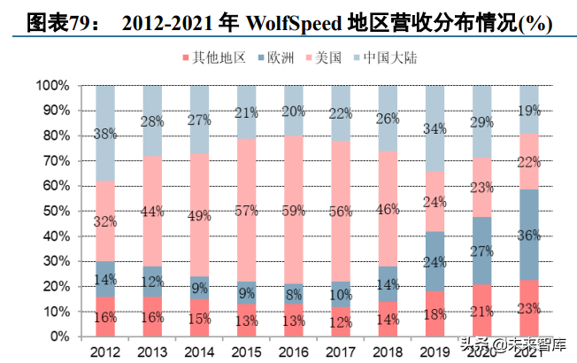 第3代半导体碳化硅行业深度研究报告（下篇）