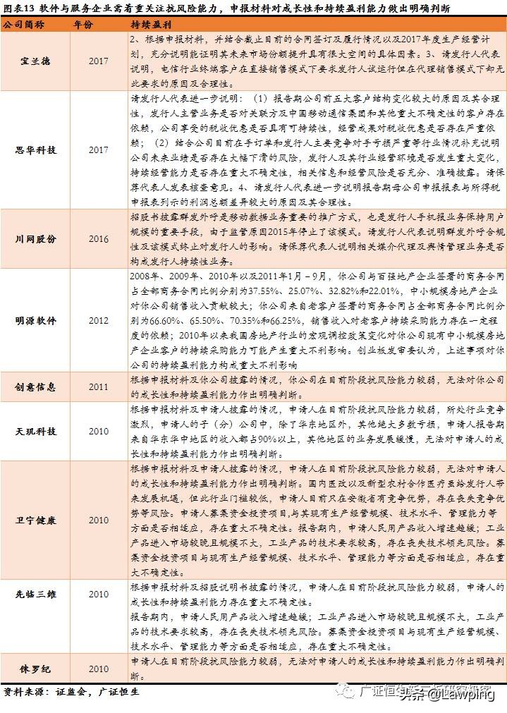 47家信息技术行业IPO被否原因全梳理，技术更迭、市场变化影响