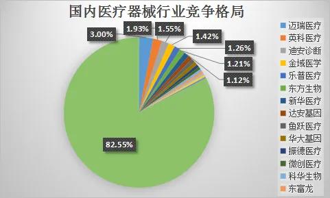 我国医疗器械行业发展前景与竞争格局（深度分析）