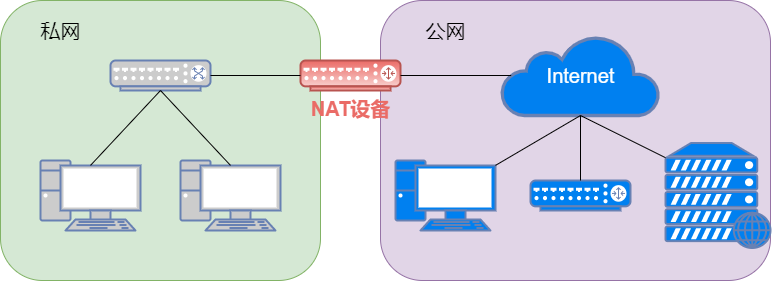 42张图详解 NAT : 换个马甲就能上网