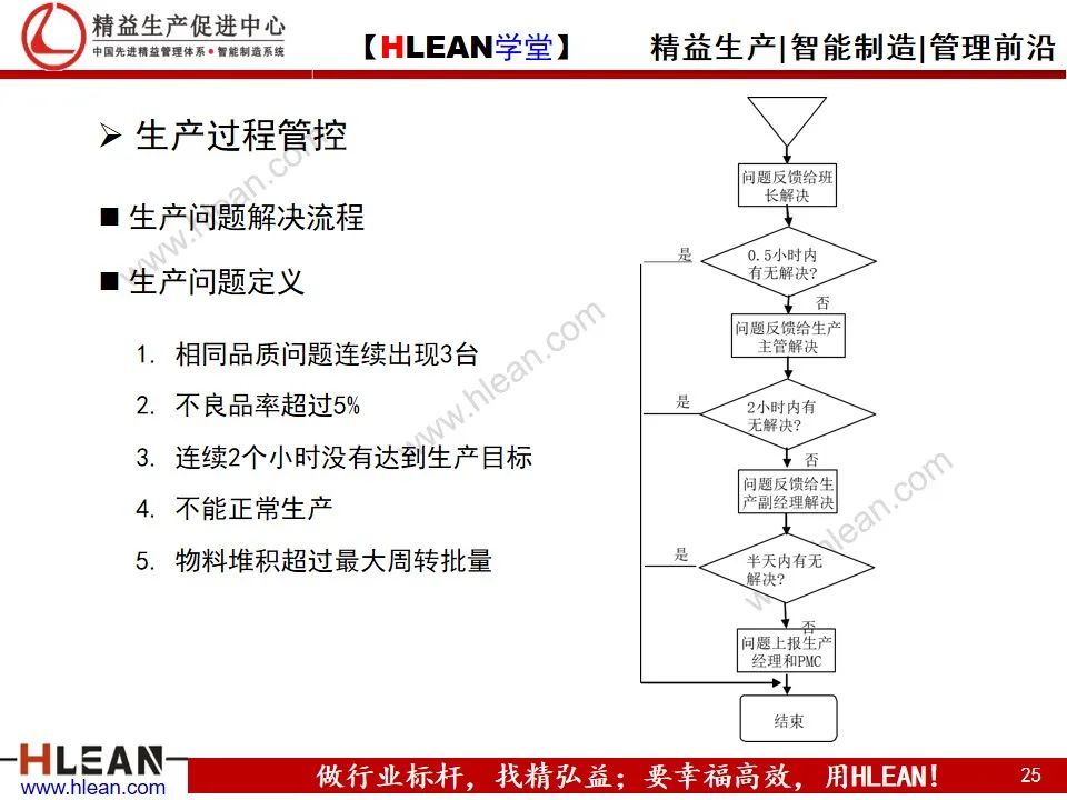 「精益學堂」讓人頭痛的周期問題 跟著這么做肯定有效果