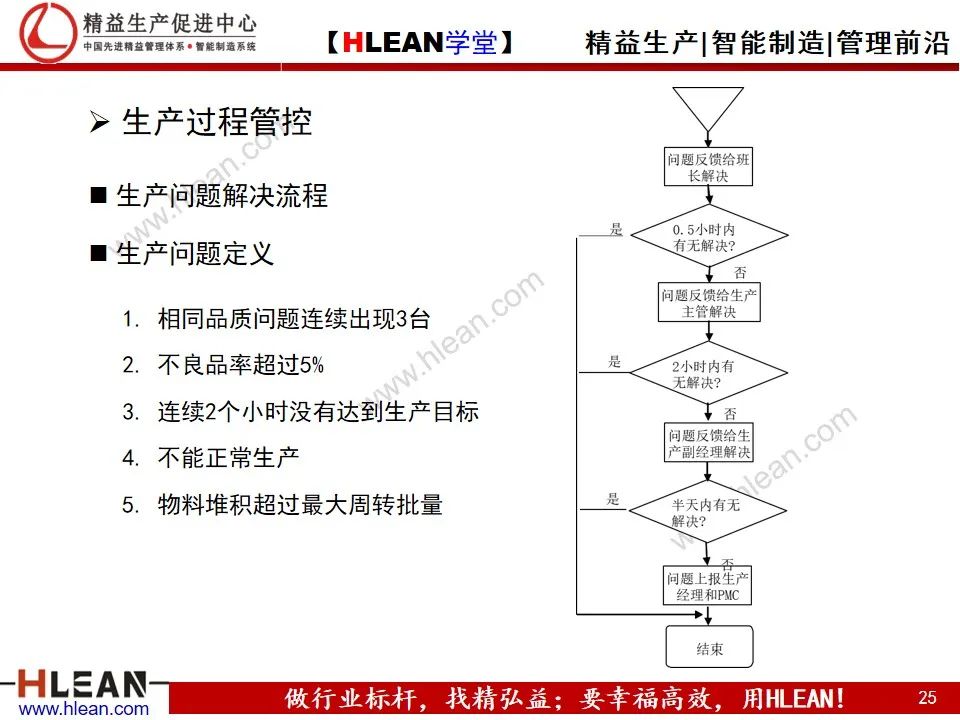 「精益学堂」让人头痛的周期问题 跟着这么做肯定有效果