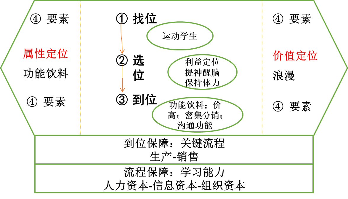 市场定位如何分析，市场定位分析的概念和内容？