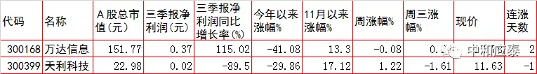 周四A股重要投资参考