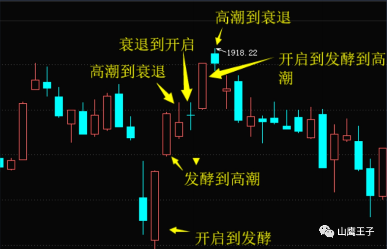 情绪周期详解