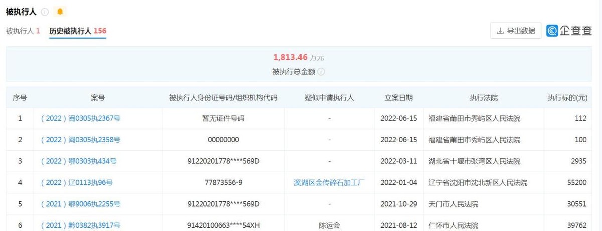 都邦保险历史被执行总金额上千万，四年累亏超4亿且偿付能力承压