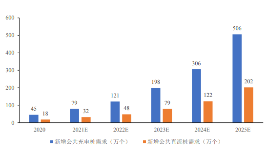 仲恺高新技术开发区-充电桩磁性元件智能制造项目可行性分析报告