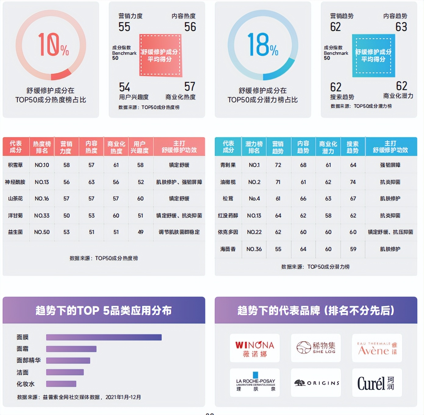 数据月报 | 2022年“中国成分”为何集中出现