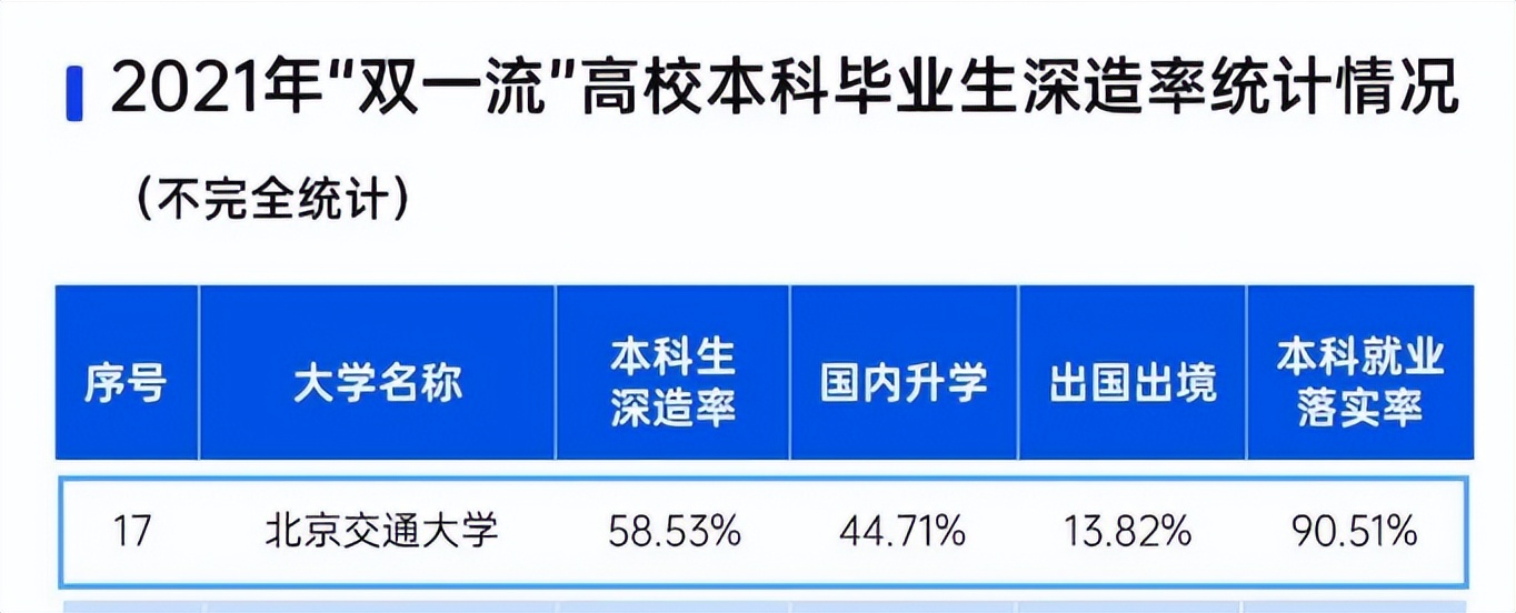 百廿锐进，实力报国！北京交通大学：创世界第一，彰显“中国速度”！