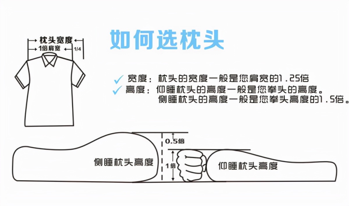 颈痛就吃止痛药？颈椎病千万别手术？有关颈椎病的十大误区请认清