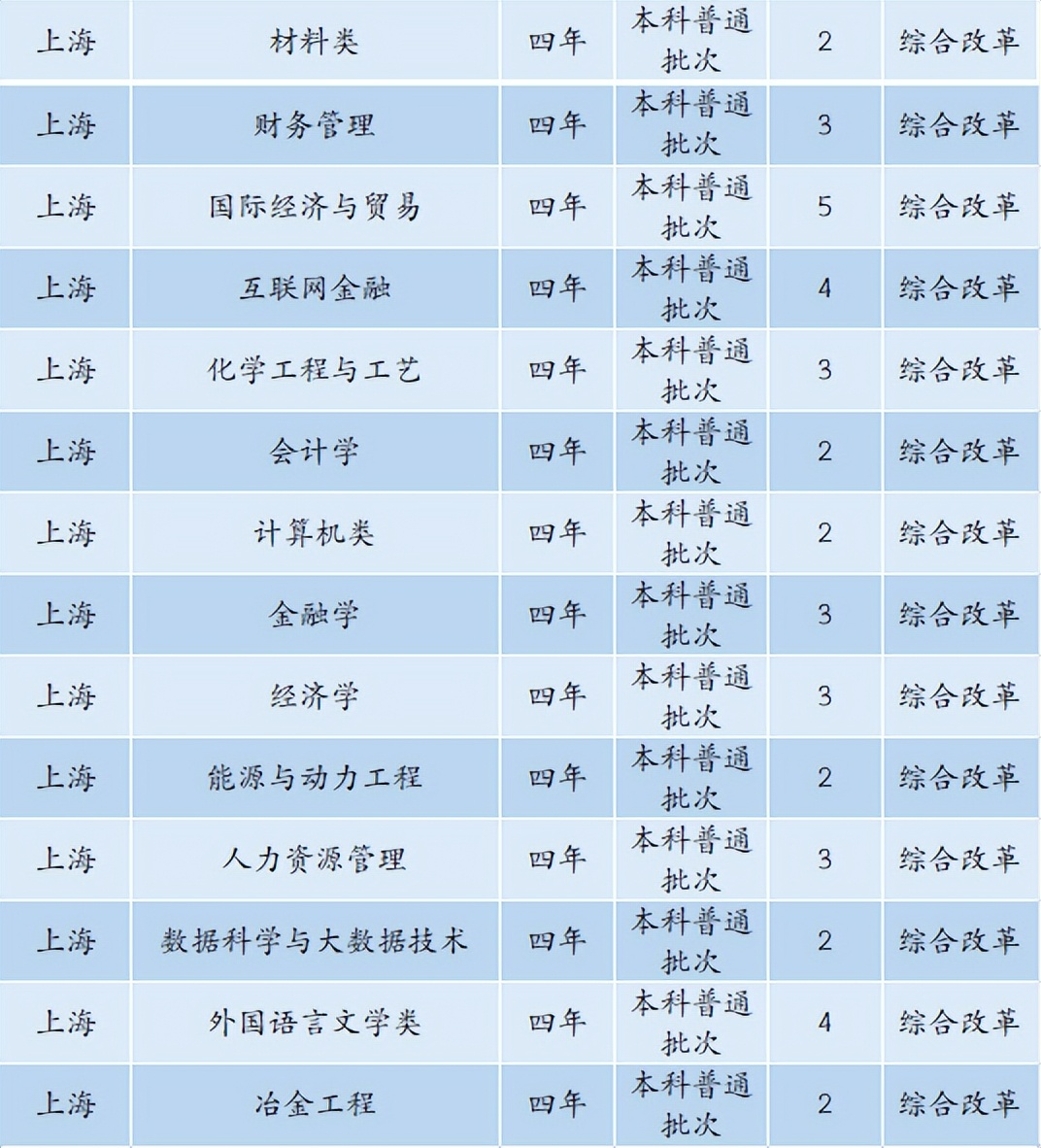 6480人！安徽工业大学2022年本科招生计划正式发布