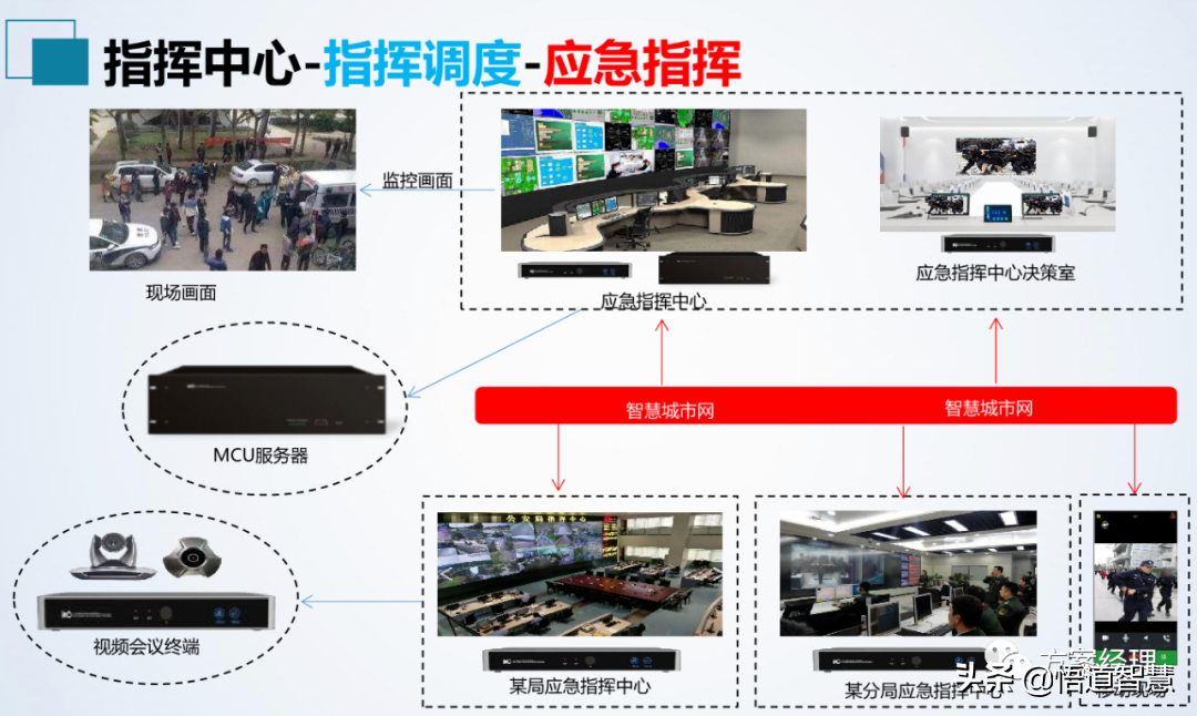 应急指挥中心系统集成方案(ppt)