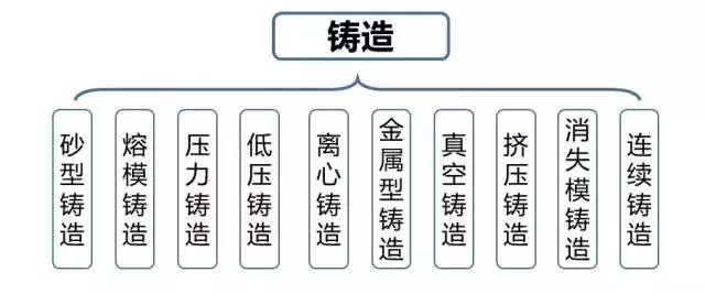 金属成形方法大全，除了机加工还有些什么？