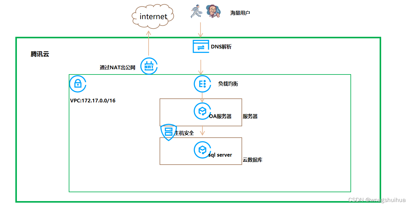 windows系統(tǒng)中毒，sql server數(shù)據(jù)庫文件恢復搶救和OA程序文件恢復