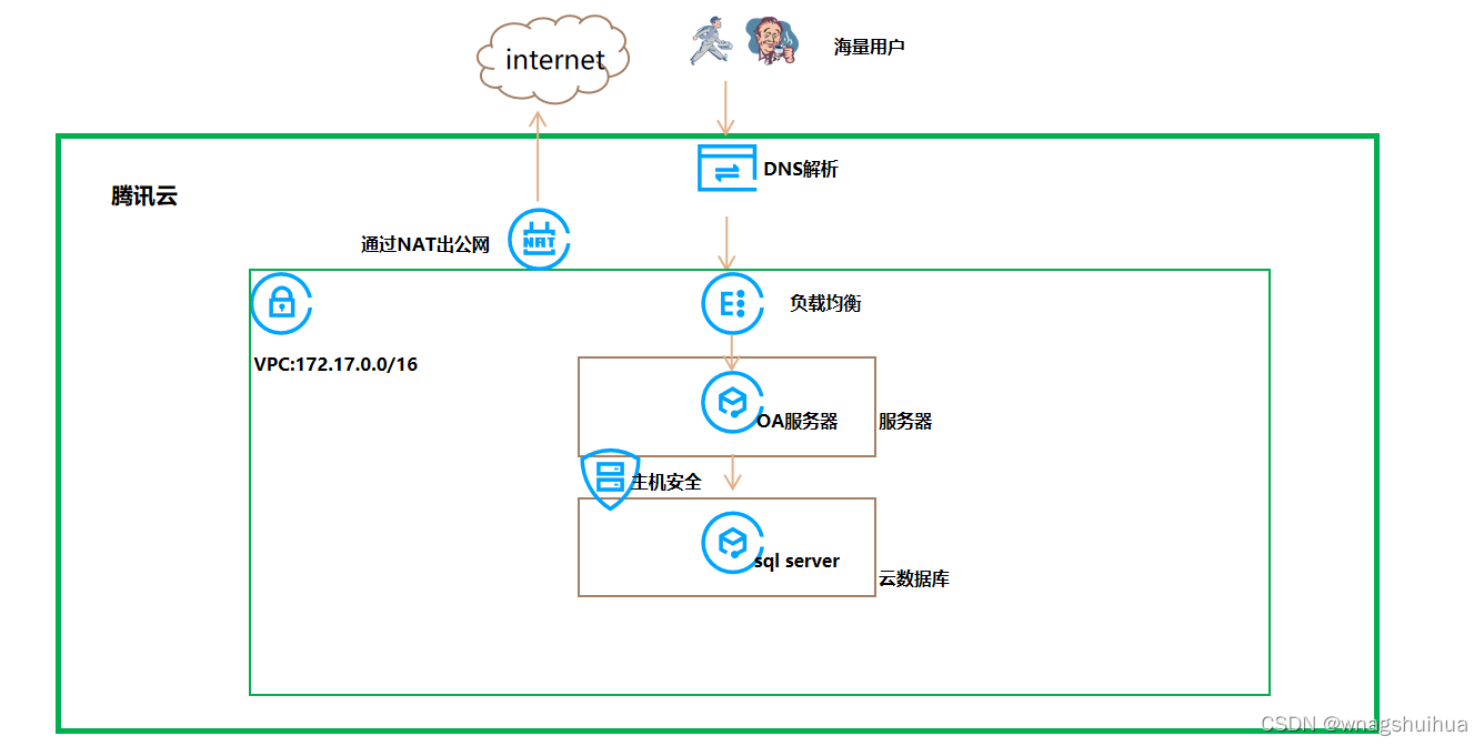 windows系统中毒，sql server数据库文件恢复抢救和OA程序文件恢复