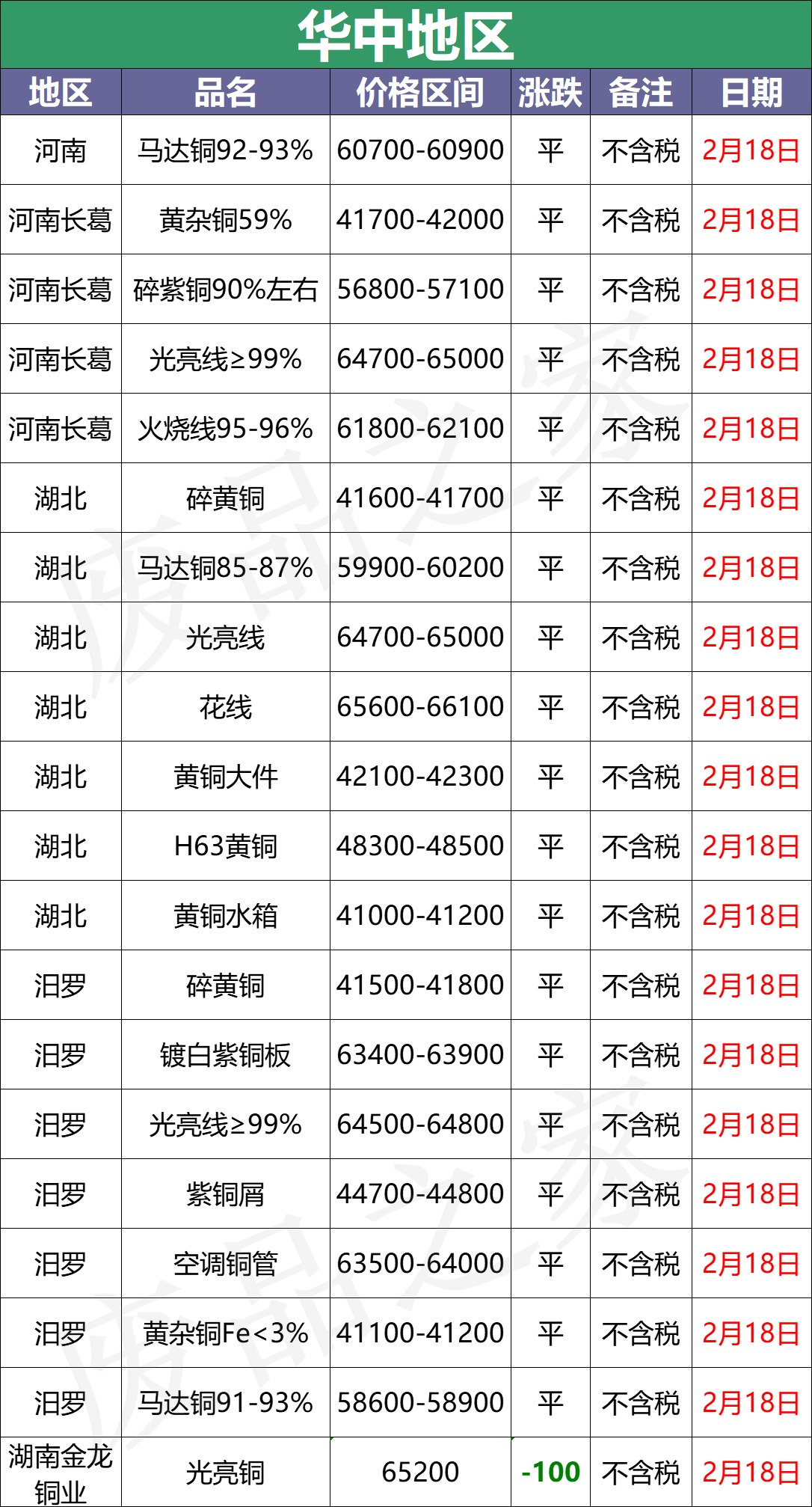 最新2月18日全国铜业厂家采购价格汇总（附价格表）