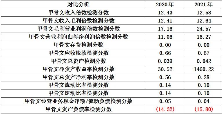 微软永久关闭？