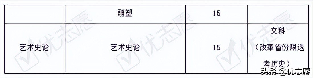 21年清华美院本科艺术类招录变动分析，22年考生报考前可参考