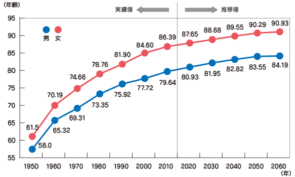 退休就破产、80岁干苦力，日本打工人到底拿什么养老？