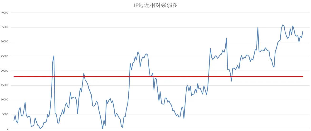 中证500难道还没跌透（中证500股指期货IC交易实战）