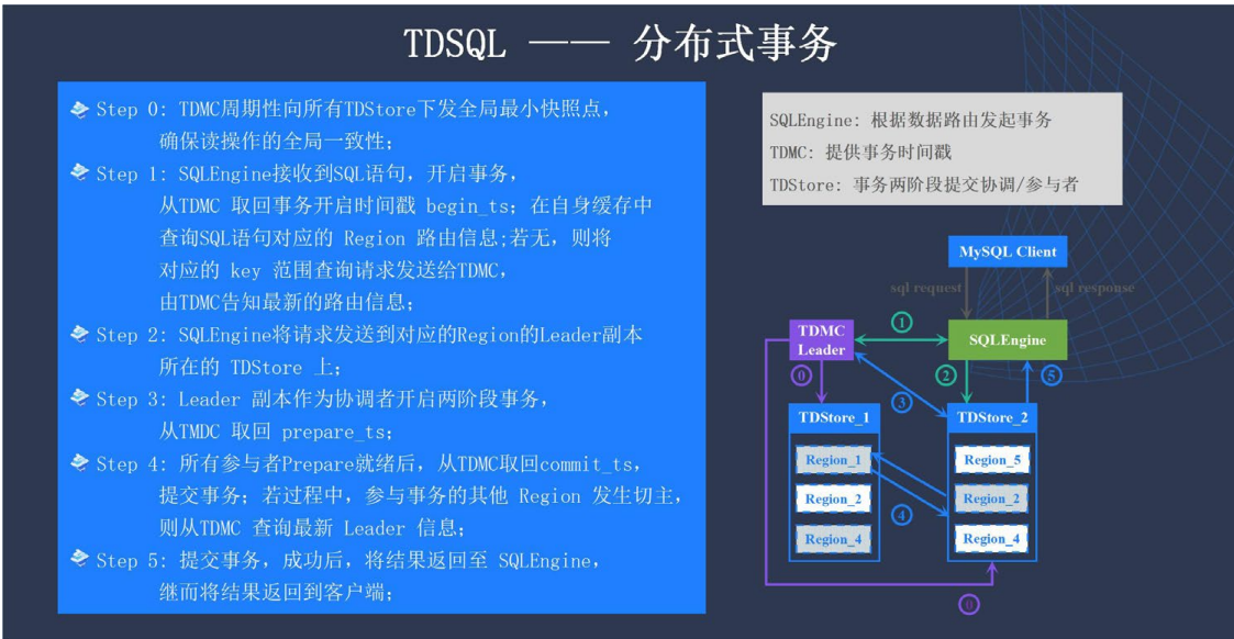 企業級分布式數據庫 TDSQL 元數據管控與集群調度